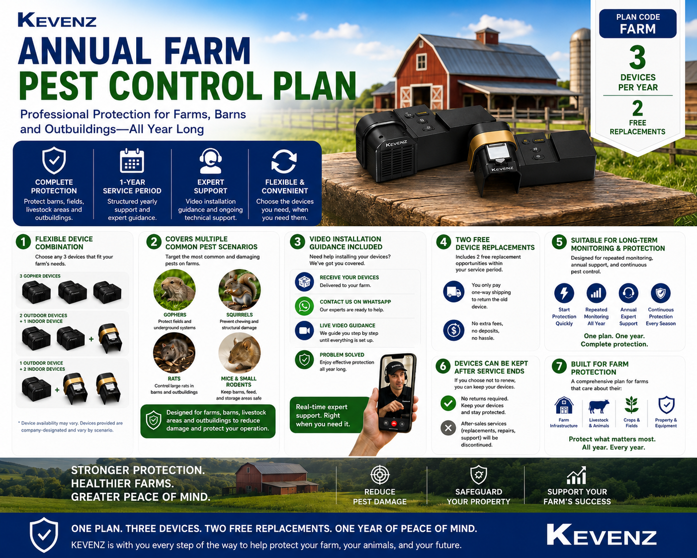 Farm and Orchard Rodent Control Plan, Protect Your Farm and Orchard